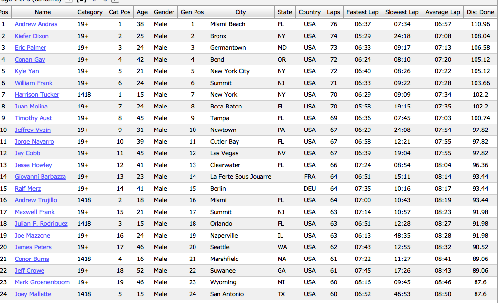 TheIDSA's tweet image. Your hour NINE update! #ultraskate