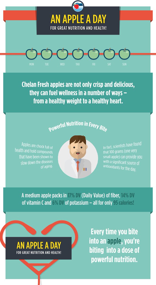ChelanFresh's tweet photo. Learn more by downloading a free copy of our toolkit @ http://t.co/FpzAl2hyIY #28DaysofApples #FreshProduce #WMTFresh http://t.co/LwSFU8jLtg