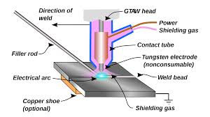 KgttiBangalore's tweet photo. Get a quality skill in Advanced welding process in advance welding machines. from @KgttiBangalore http://t.co/or1cUIAlGL