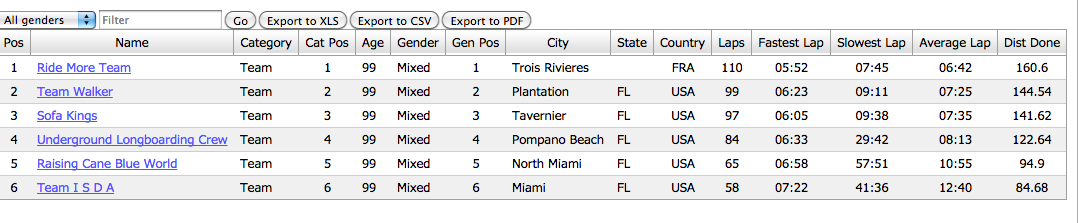 TheIDSA's tweet image. Team update.