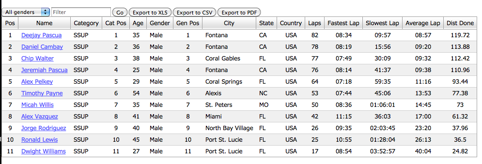 TheIDSA's tweet image. SSUP Update