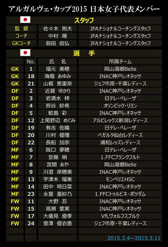 Nadeshiko Football なでしこジャパン アルガルヴェ カップ15に出場する サッカー女子日本代表の メンバー ポジション別 背番号順です Nadeshiko Http T Co T3g2ruwcog