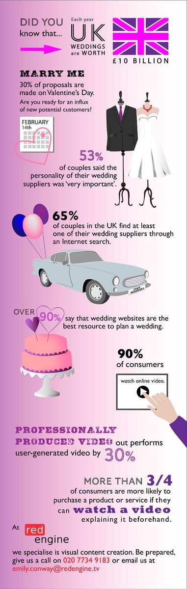 RedEngine_media's tweet image. Do you work in the wedding industry? Are you ‘content ready’ for an influx of brides-to-be’? #wedding
