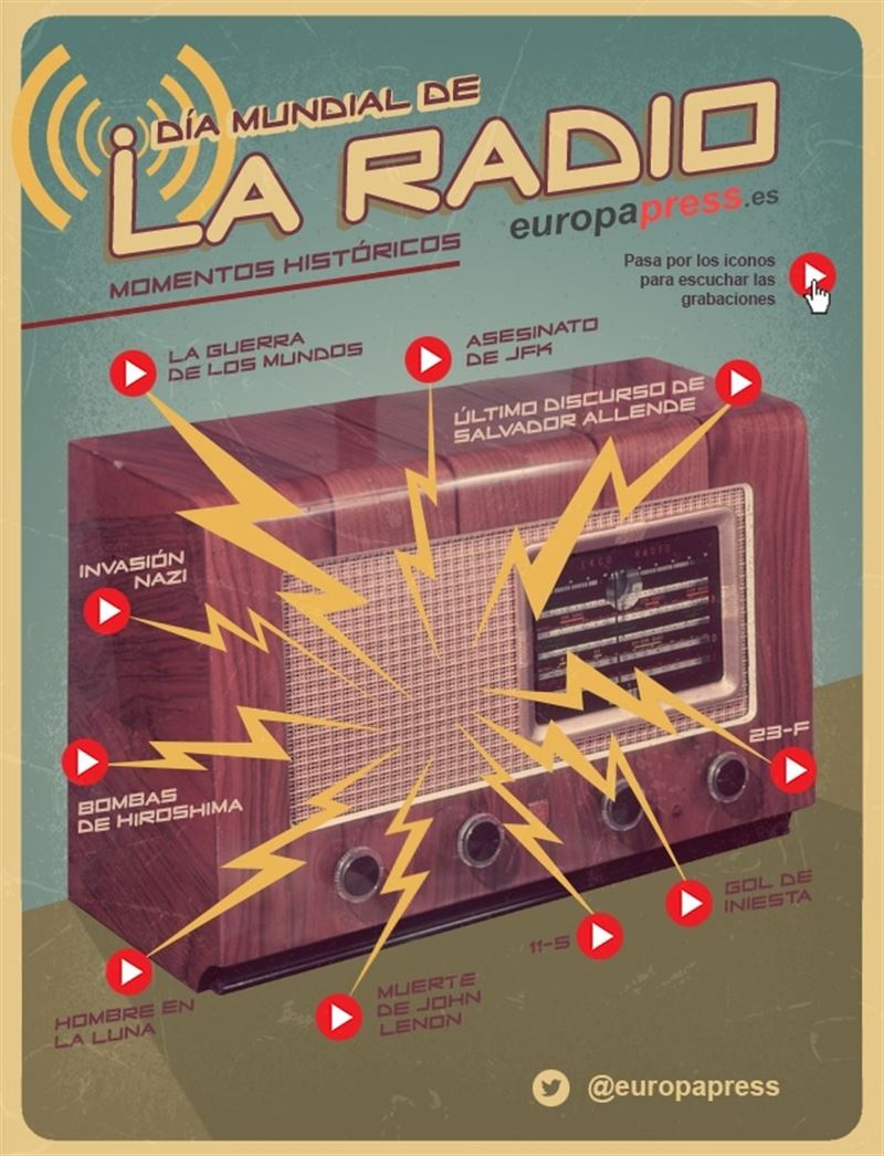 europapress's tweet photo. Estos son los 10 momentos históricos de la radio ¿Los recordabas? #DiaMundialdelaRadio
http://t.co/3nJVOi8eCf http://t.co/vJIXYctSb4