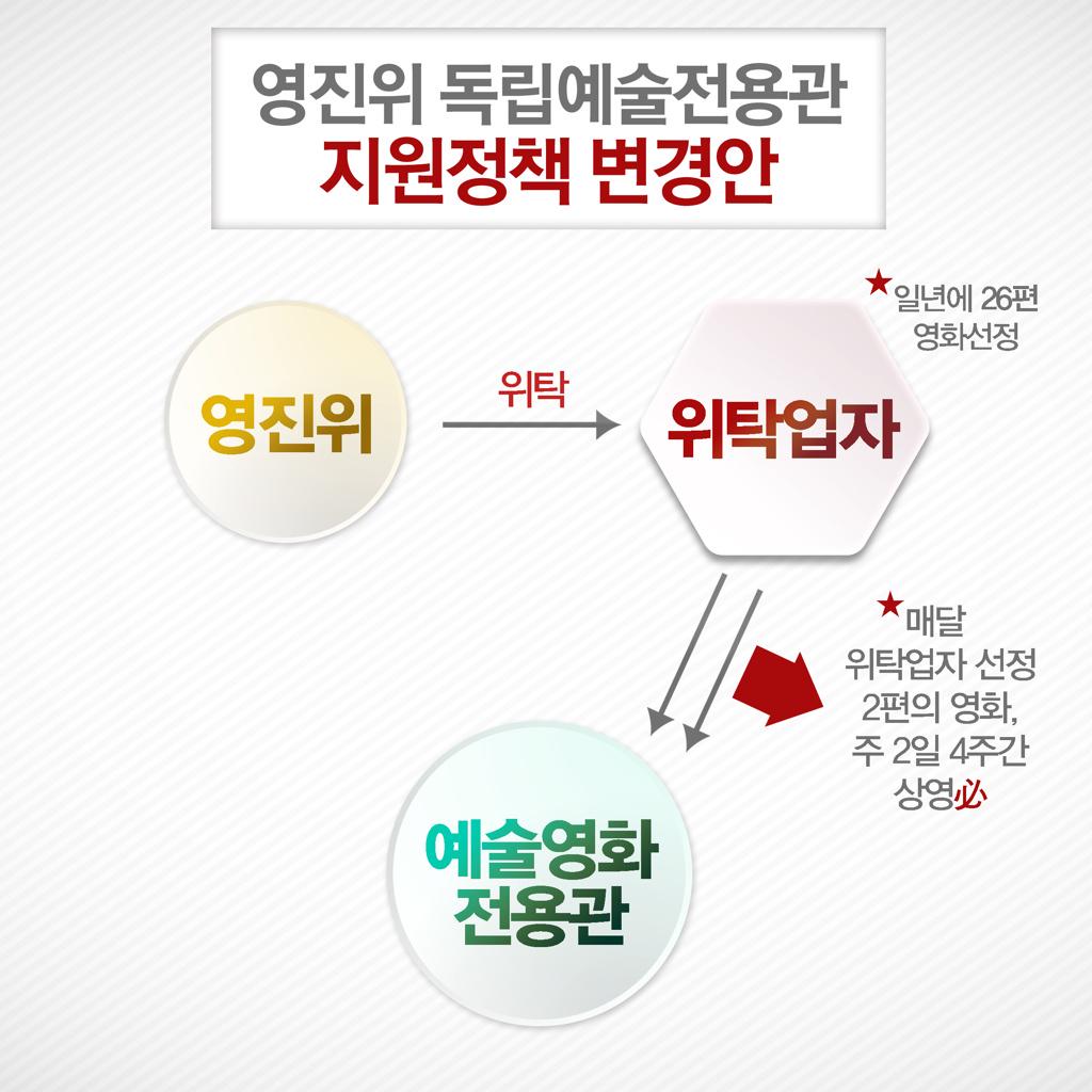 seoulartcinema's tweet photo. 시네마테크 관객여러분! 영진위의 예술영화전용관 지원사업 개악에 대한 독립예술영화관들의 의견입니다. "외압과 검열이라는 문화독재를 결코 용인하지 않겠습니다. 관객의 권리를 위해 작은 힘을 모아주세요!" http://t.co/b1neTRSuHn