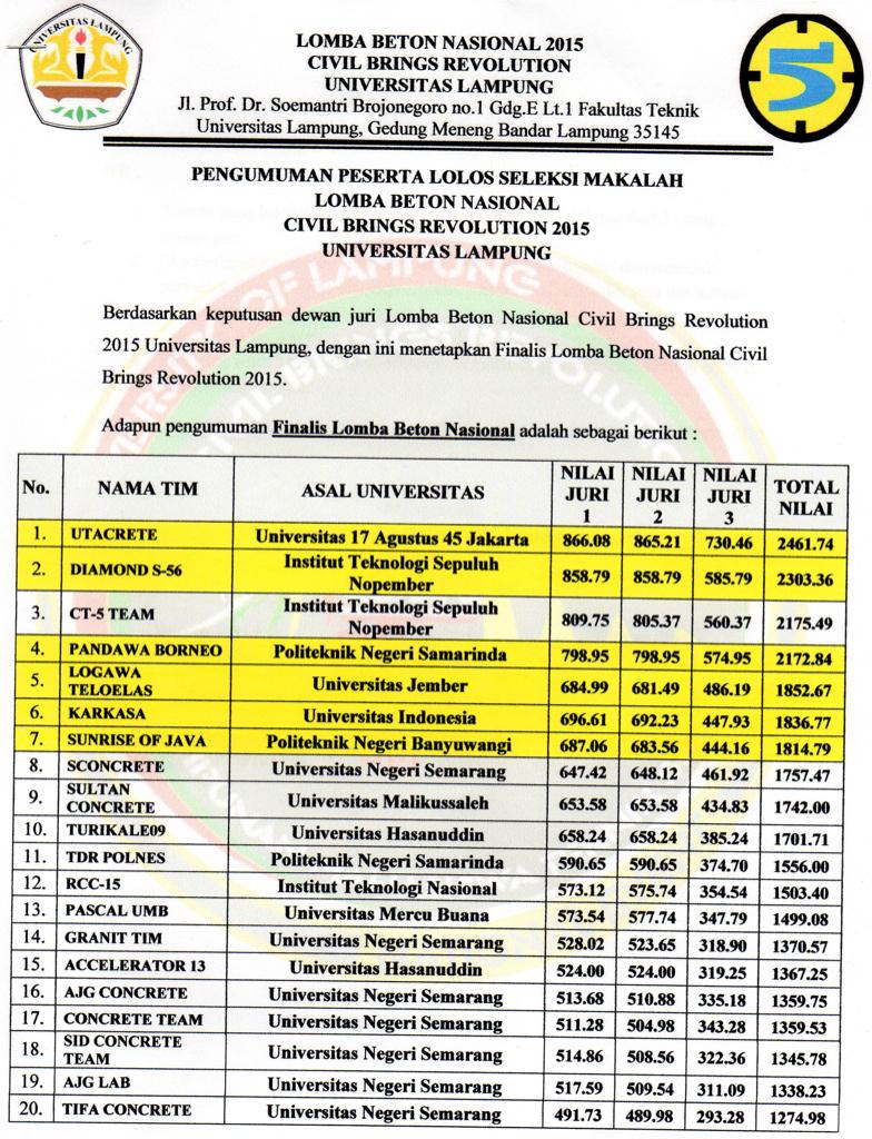 FINALIS LOMBA BETON NASIONAL CBR UNILA 2015 (1/2) <a href="/IMS_FTUI/">IMS FTUI</a>