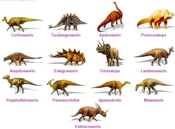 Conoces todos los tipos de dinosaurios que existen? vía DinosauriosBlog |  CSIC | Scoopnest
