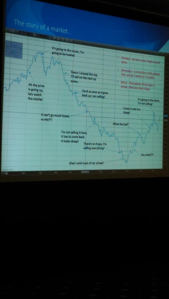 22Ajw's tweet photo. Chris wood from Gleadell works with trends and charts, psychology of wheat trading. Farmers aren't good sellers! http://t.co/i3U9Bu6kEA