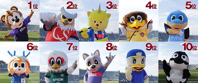 マスコット総選挙 中間発表 暫定1位は広島のサンチェ 最終発表はどうなるか 2ページ目 Togetter マスコット総選挙 中間発表 暫定1位は広島のサンチェ 最終発表はどうなるか 2ページ目 Togetter