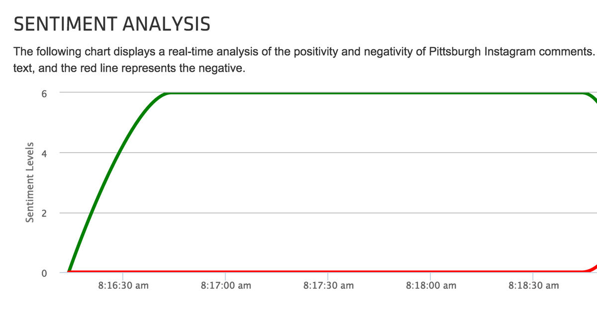 cmoa's tweet photo. Look at all that positivity in the past few minutes. http://t.co/46BQztEtWc #distantfeel http://t.co/7uJRcFZe6j