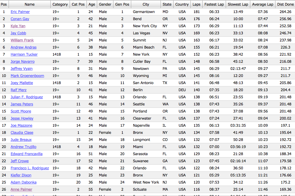 TheIDSA's tweet image. 1 hour to go