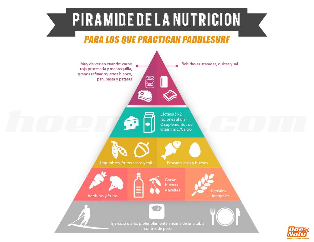 HoeNalu's tweet image. Algunos consejos para la alimentación de un SUPero goo.gl/ynwiW1 #SUPMind #SUP150K