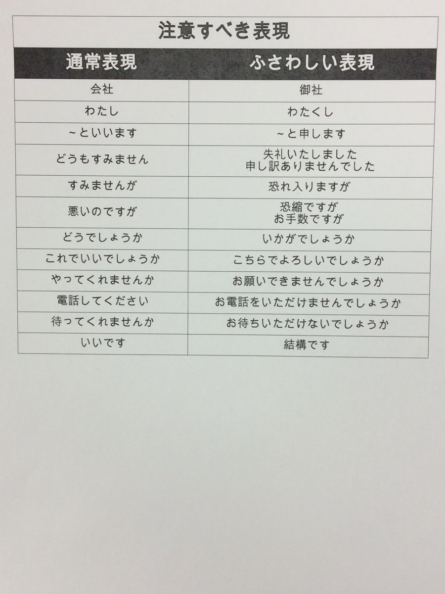 バイト 派遣情報 就活本番前に覚えておきたい 間違えやすい敬語表現 面接では この人と一緒に働きたい と思わせることが重要です そのためには 失礼な言葉遣いは控えるべきです 本番前に敬語表現をおさらいし リスクを減らしましょう
