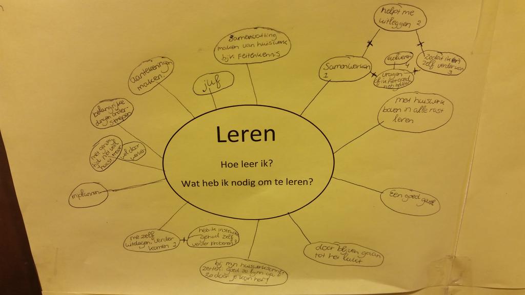 OBSHeidepolle's tweet photo. Hoe leer ik? http://t.co/fzKAsuzKXr