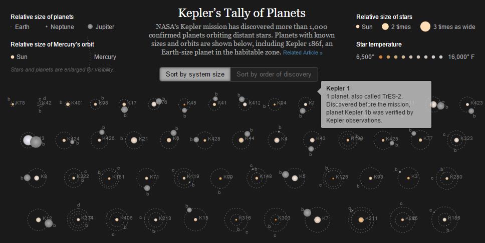 Telescope Size Chart