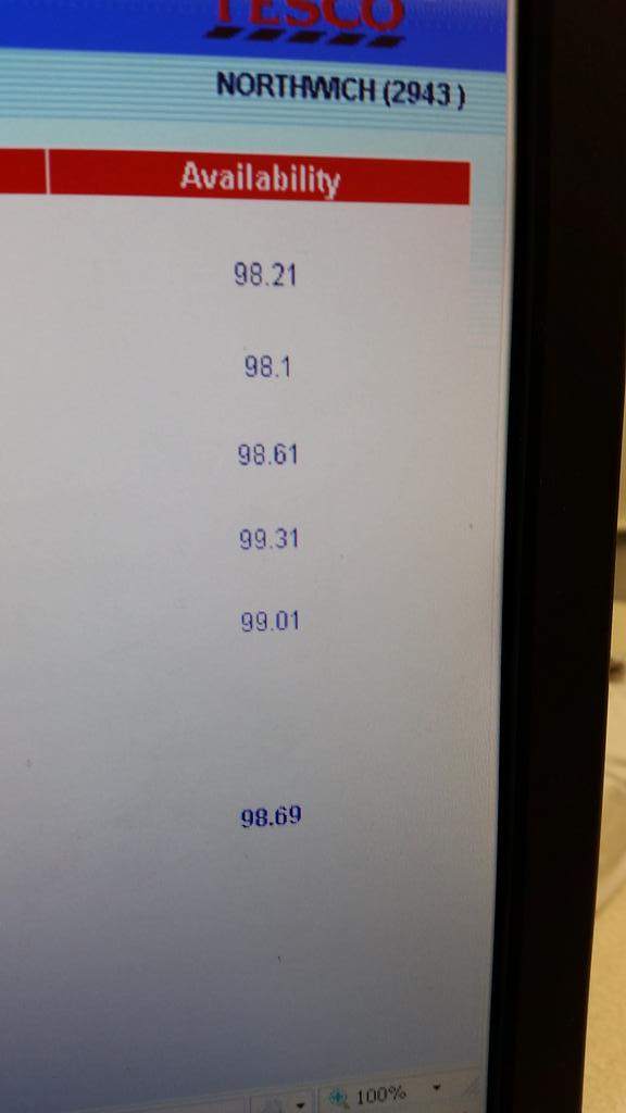 Another 99% day.well done team! <a href="/ThomasRichard14/">Thomas Richardson</a> <a href="/Mikepez2/">Mike pez</a> <a href="/Sibley13Rachael/">Edam, Lesceister and Tt</a> @misschuffin <a href="/alistairjacques/">alistair jacques</a>