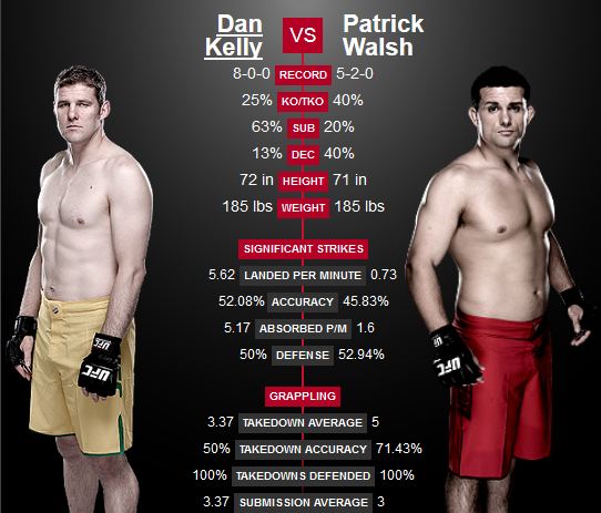 IFight4Victory's tweet photo. Check out our friend @PatWalshMMA tomorrow in his second bout with the UFC- One Fox Sports 1! http://t.co/jEeHib5cgV