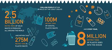 Great discussion about marine debris going on right now #OceanTrashTalk