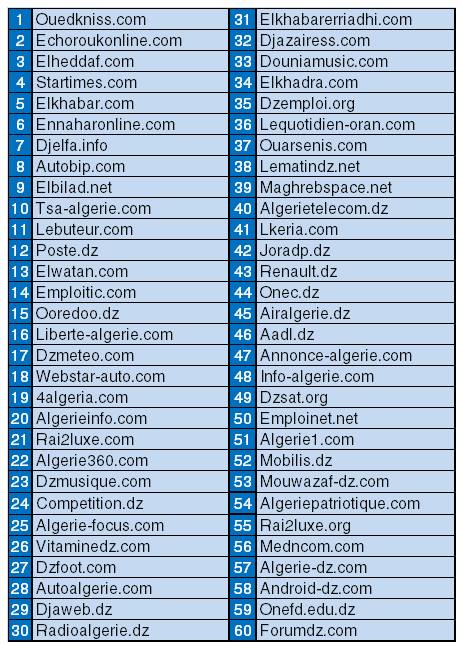 Dalil_Cox's tweet photo. #autoalgerie.com leader incontesté de l'information automobile en Algérie :) @dzgooner @tiret_du_sept @rafikaidi http://t.co/ad7ycpBrDN