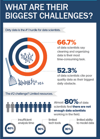 PolyVista_Inc's tweet photo. Let @PolyVista help you with your everyday #data challenges! 
http://t.co/apDHYzM2kY #datascience #bigdata #dataviz http://t.co/S6orehyNK2