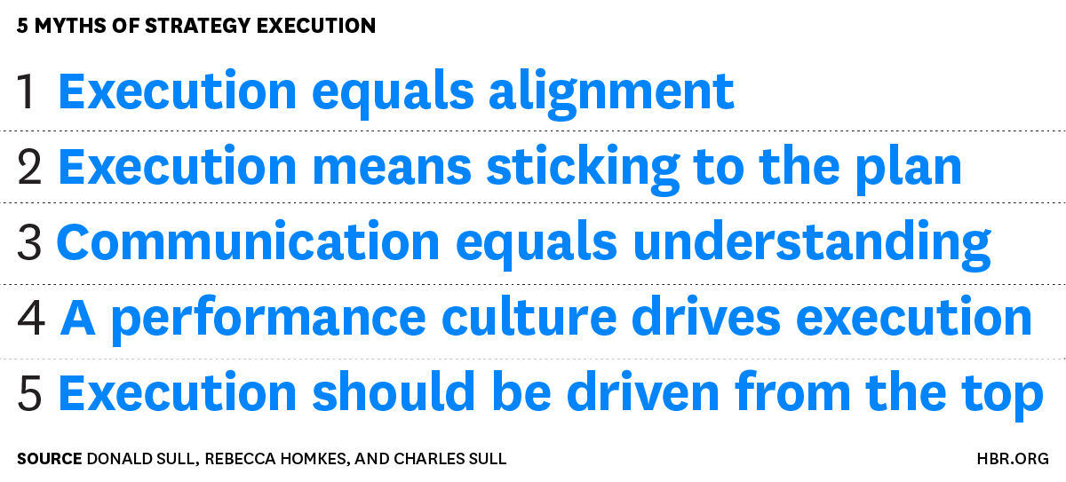 Harvard Business Review tweet media