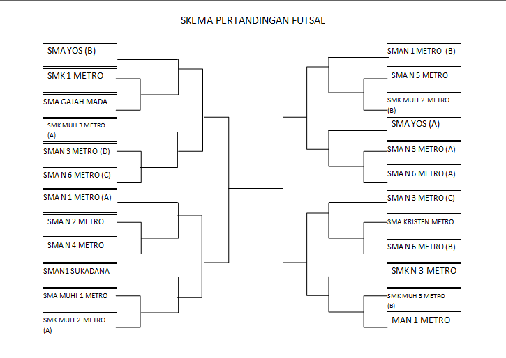 skema pertandingan futsal #SMANSACUP2015