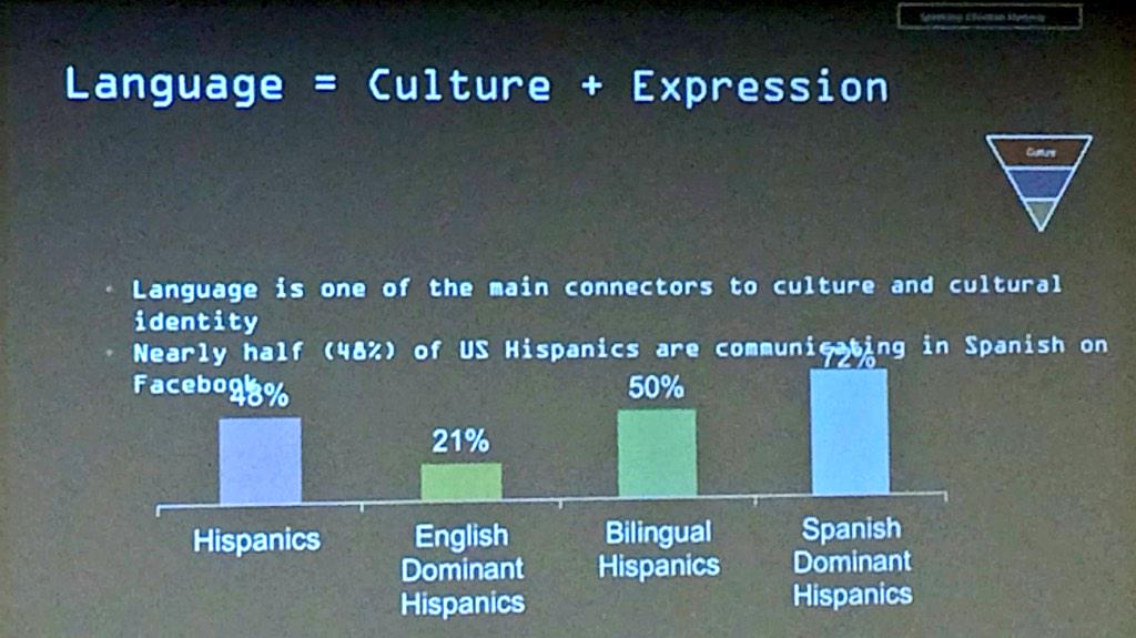 Dieste's tweet photo. Language targeting matters because language is a part of culture and expression. #SMULLI #SocialMedia http://t.co/F3YM3XPb2e