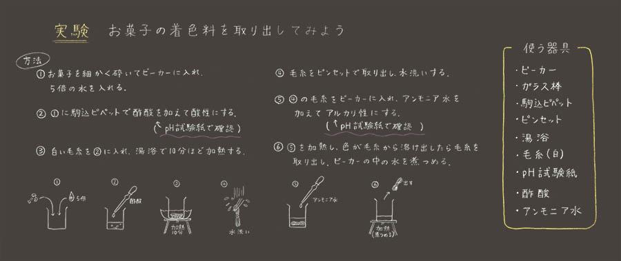 アニメ 暗殺教室 劇場版dvdbd発売 در توییتر 5話 暗殺教室本編に登場した Z会監修の授業内容をご紹介 原作にも登場した お菓子の着色料を取り出す 実験についてです Http T Co Xc3mvzi46j 暗殺教室 Http T Co 0nbovuvvxo