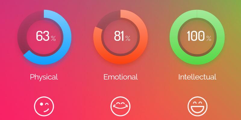 LooptasticApp's tweet image. Funny and simple #App: Predict your love index for Valentine’s Day. Know your mood for tomorrow.