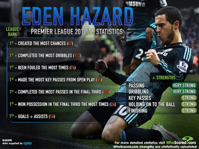 EDEN HAZARD - Page 27 B9viW7fIQAAXW1N