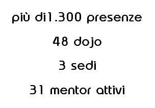 CoderDojoMi's tweet image. Domani festeggiamo 2 anni di #coderdojomilano
Grazie ai ragazzi, ai genitori, a chi ci ospita, ai mentor!
Grazie!