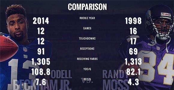 Happy bday to Randy Moss. Let\s honor ODB 