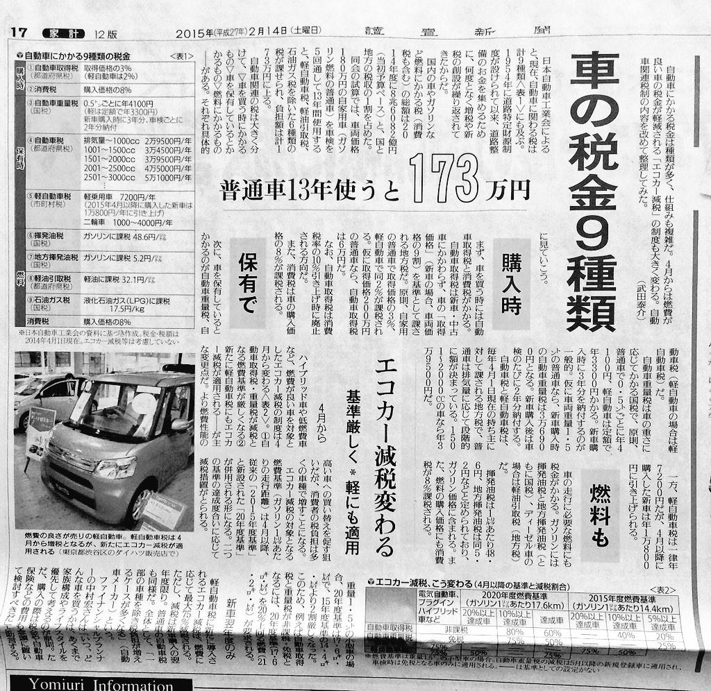 ミスターk 凄い 車両価格180万円の自家用車 ガソリン燃料の普通車 を車検を５回通して13年間使用したとすると 軽 自動車税 軽油取引税 石油ガス税を除いた６種類の税負担総額173万円 これで車両価格や給油の度に消費税だよ もっと納税意識持とう