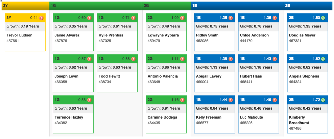 “<a href="/schoolpace/">SchoolPace</a>: Now, teachers can view student growth on the Status of the Class report! ”. <a href="/WPineo/">Wendy Pineo</a> <a href="/AKahnAltman/">Andrea Altman</a>