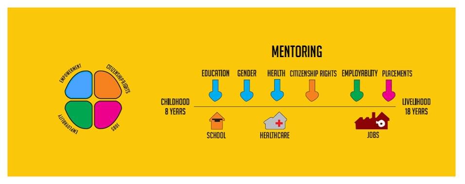 MatthewSpacie's tweet photo. 15/16_Sharing the nurturing journey from #childhood to #livelihood at #GIF14Zurich #throwback16 http://t.co/2DJY5cUZ8r