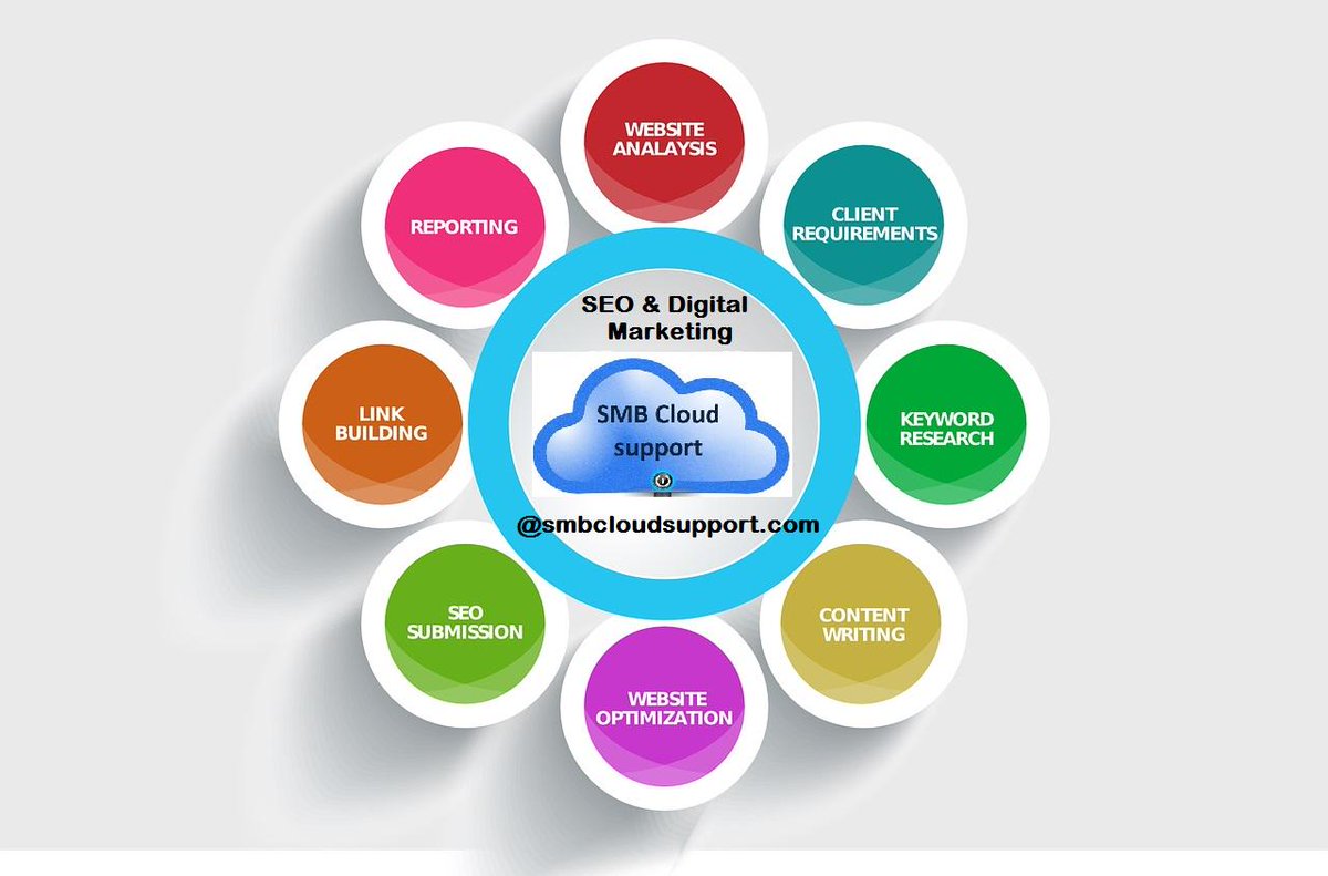 smbcloudsupport's tweet image. Complete #SEO #DigitalMarketing for #SMB clients @smbcloudsupport