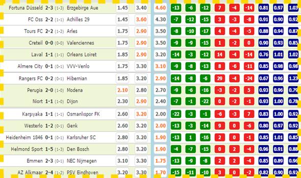 bituyocom's tweet photo. Yok artık bu kadarı fazla http://t.co/SgHe1ZcQ9I #iddaa #iddaakuponu http://t.co/l3kFIPnCsY