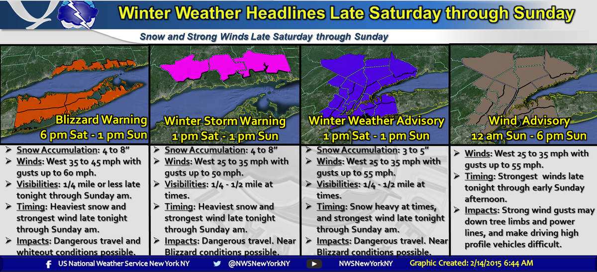 Multiple winter weather headlines in effect, incl Blizzard warnings, Winter storm warnings, winter weather advisories