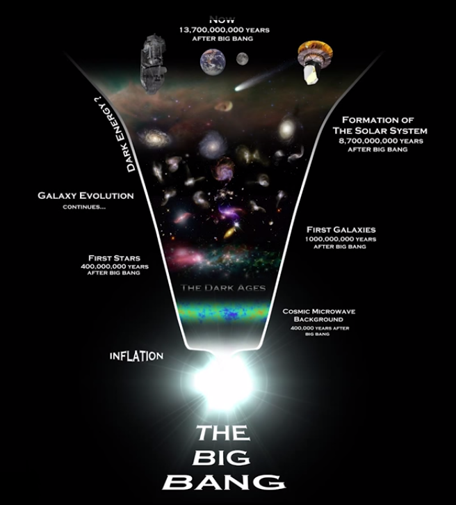 Where Did the Big Bang Happen? | Universe Today | Scoopnest