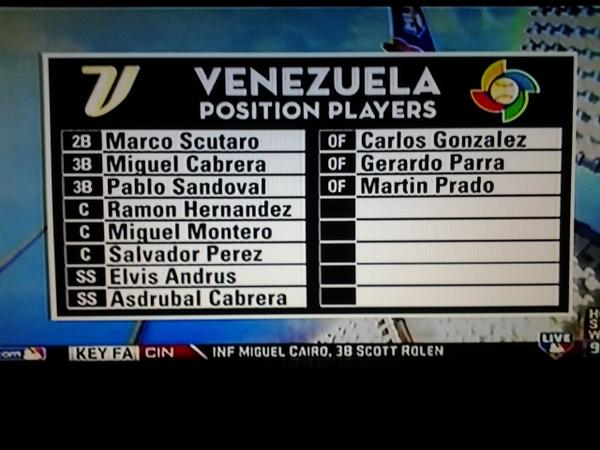 FVBeisbol's tweet photo. Roster de Venezuela para el Clasico Mundial. http://t.co/npqBZ2p6