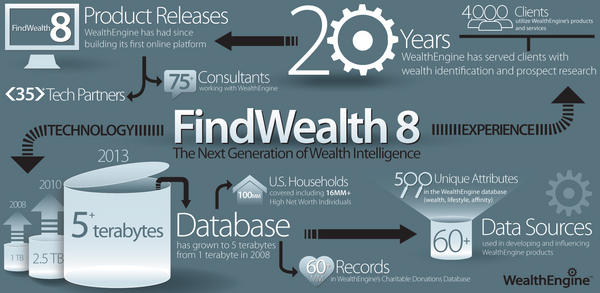 WealthEngine tweet media