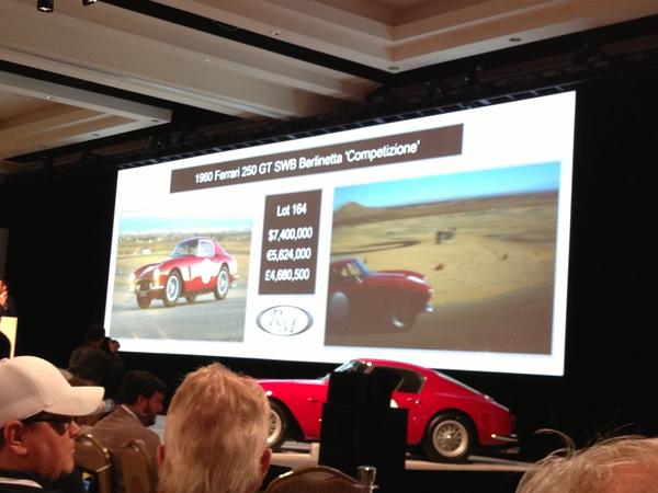 FlyGlobaljet's tweet image. 1960 #Ferrari 250GTO SWB new world record $7.4m at RM Auction Scottsdale