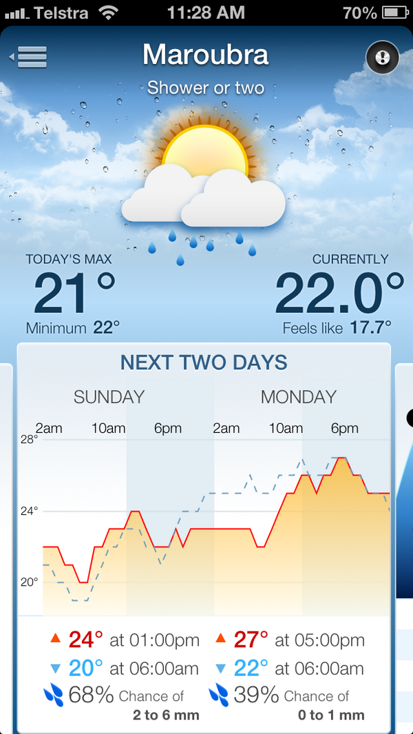 So the maximum temperature today is lower than the minimum temperature. 

How is this possible? (cc <a href="/shiftyjelly/">Shifty Jelly</a>)