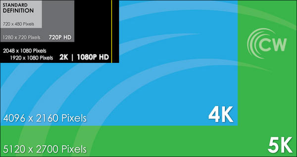 CreativeWaveID's tweet image. Just in case you were thinking about going HD on your next video project...don't!