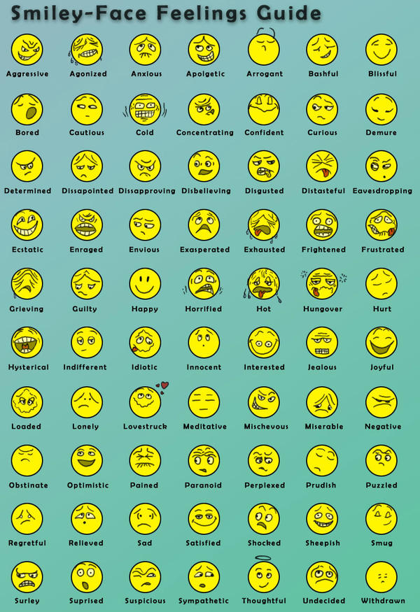 Emoticon Feelings Chart