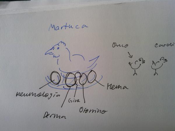 mminpicasso's tweet photo. Marta la empollona http://t.co/gVDprzRz
