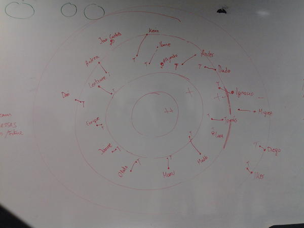 madddi8's tweet photo. Ouuuhhh!!!we already finish our first 360 feedback:-)since 8am... GREAT EVALUATION @walkinncoop http://t.co/73i27ROW