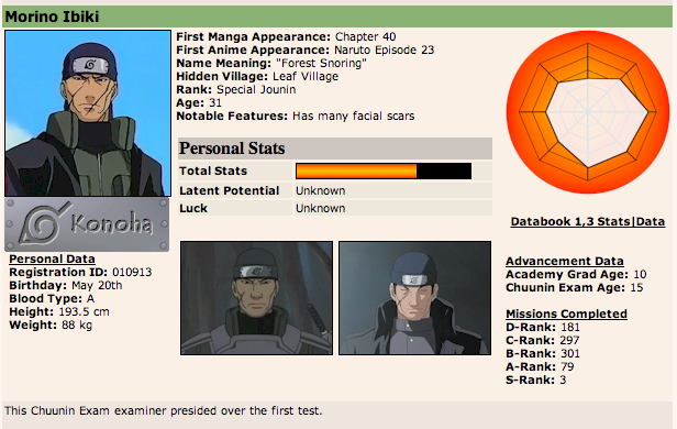 Jugo じゅご Ibiki Morino Anbu Black Ops Head Interrogator For Konohagakure Http T Co 0bwmbaze Twitter