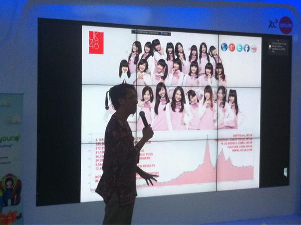 myXL's tweet image. Pastinya @pitra bahas salah satu tren idol group JKT48 yg booming di social media. :)) #SMSCHore