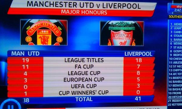 LFCAnfieldFans's tweet photo. End of debate... (@LiverpoolMemes) http://t.co/AbnnHdsY